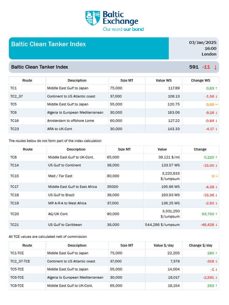 Baltic Clean Tanker Index1 | PDF