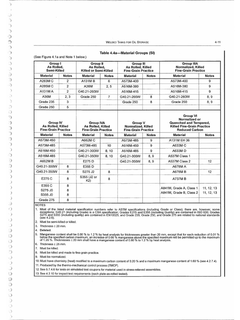 Api 650 Group of Materials | PDF | Materials