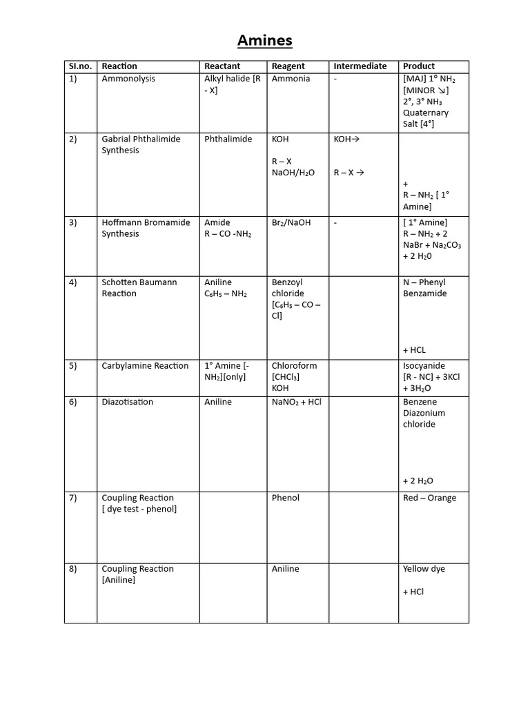 Amines - 12 TH Physics | PDF | Amine | Carbon Compounds