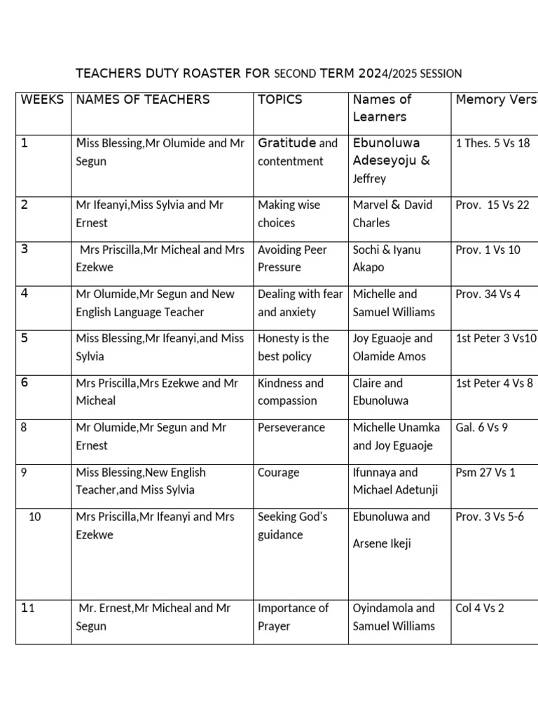 Teachers Duty Roster Term 2 2024/2025 | PDF