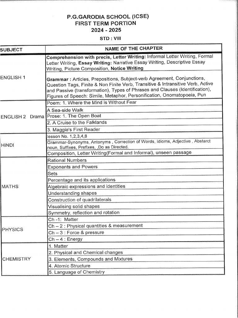 Chapter List-Term 2 | PDF