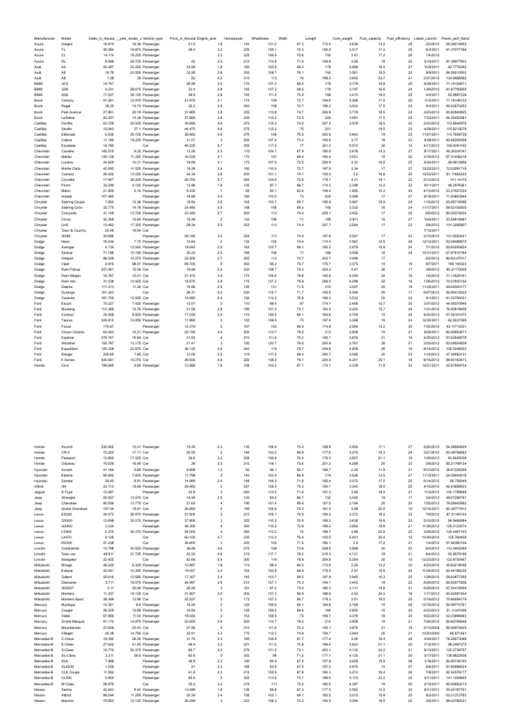 Car sales car sales 2 pdf dodge vehicle technology
