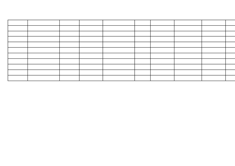 Customer Orders Adjusted | PDF
