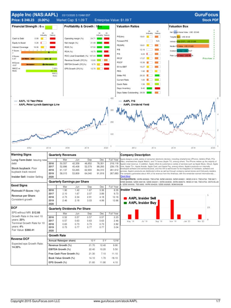 AAPL Report | PDF | Money | Accounting