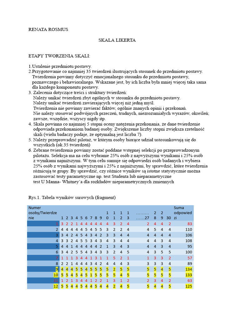 Skala Likerta Budowa Skali | PDF