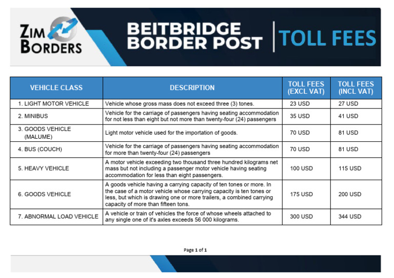 Vehicle Toll Fees Breakdown Guide | PDF