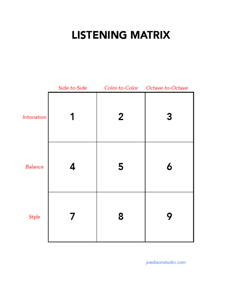 Listening Matrix for Music Analysis | PDF