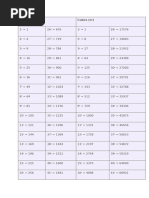 Square and Cube Root Charts 1-1000 | PDF