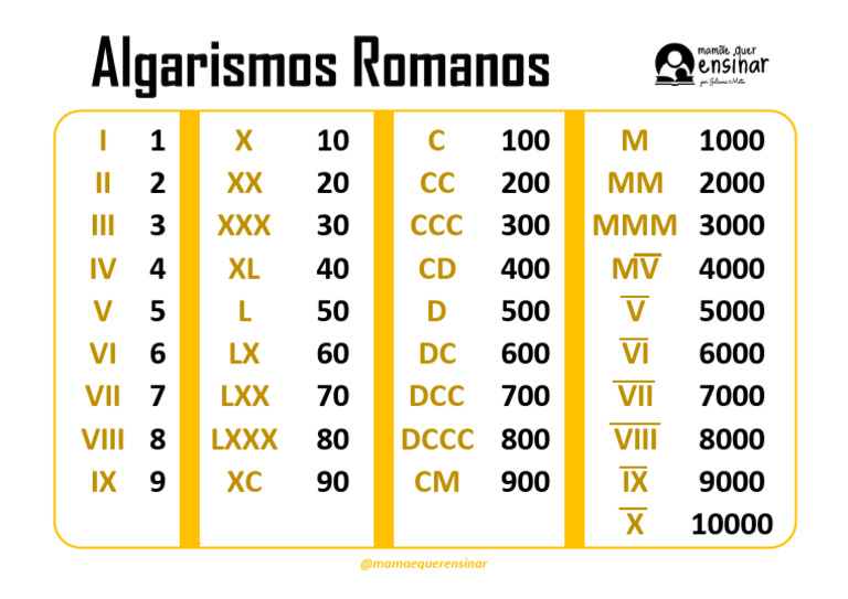 Anexo 3 - Tabela Algarismos Romanos | PDF