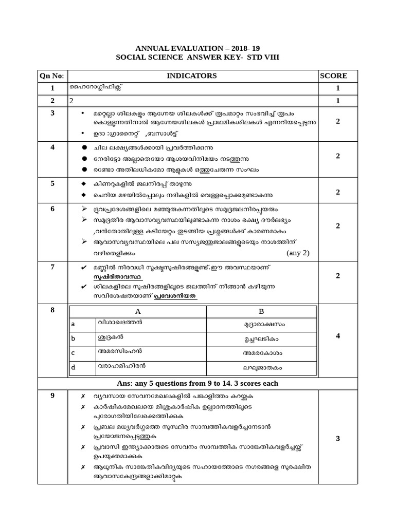 SOCIAL SCIENCE (MM) Answer Key Kerala Class 8 Annual Exam March 2019 | PDF