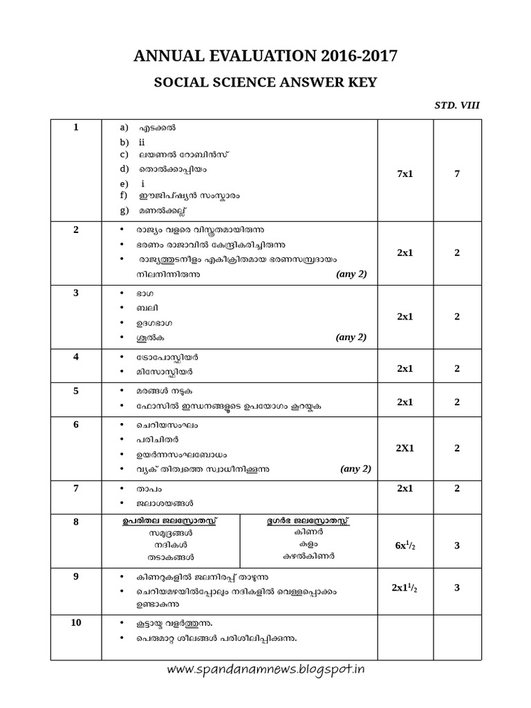 Kerala Class 8 Annual Exam March 2017 Social Science Answer Key ...