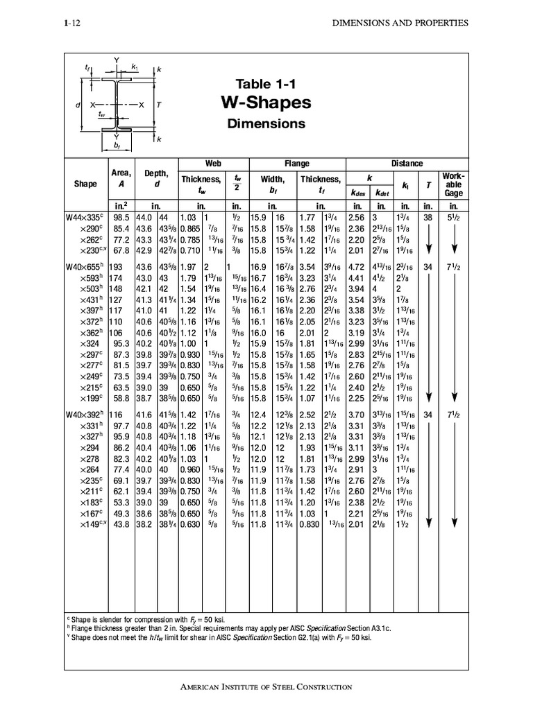 W-Shapes Dimensions and Properties | PDF | Mechanical Engineering