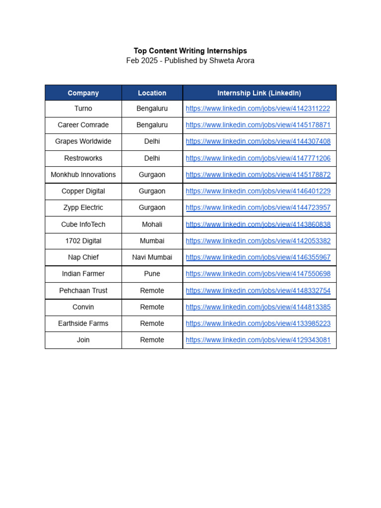 Content writing internships feb 2025 pdf