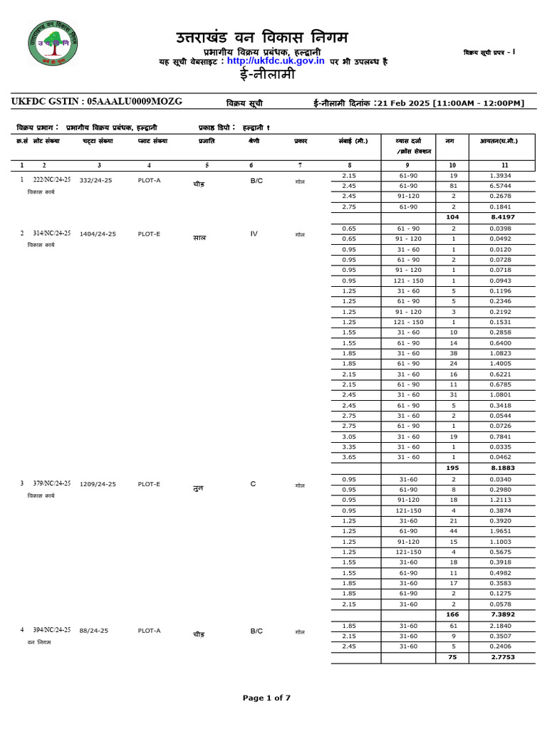 Haldwani 0121 02 2025 | PDF