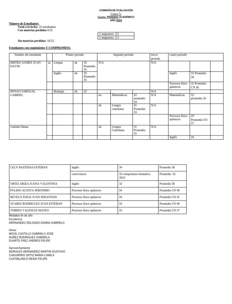 Comisión de Evaluación 7c 4p | PDF