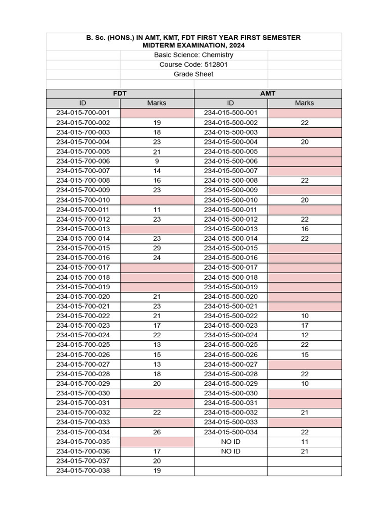 Basic Science - Chemistry - Midterm Marksheet - Sheet1 | PDF