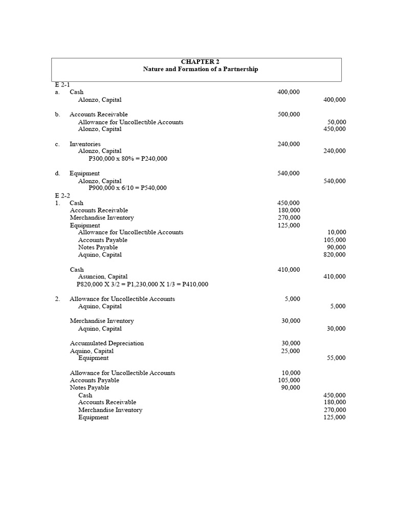 Partnership Financial Statements Overview | PDF | Balance Sheet | Expense