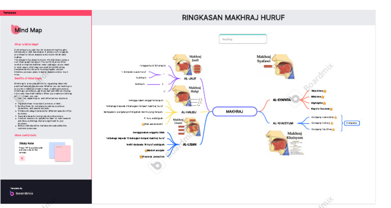 Mind Map | PDF | Mind | Cognition