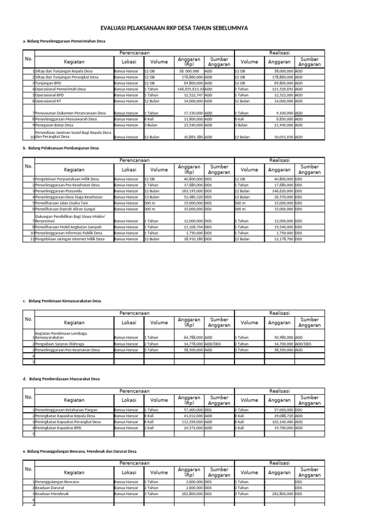 Evaluasi RKP Tahun Sebelumnya | PDF