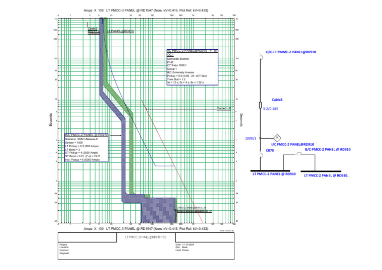 Lt Pmcc-2 Panel @ Rd910 | PDF