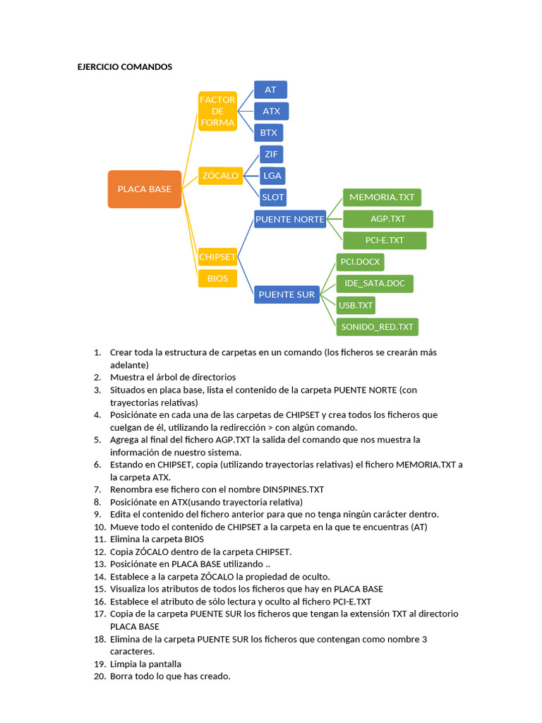 Ejercicio de Comandos de Carpeta | PDF