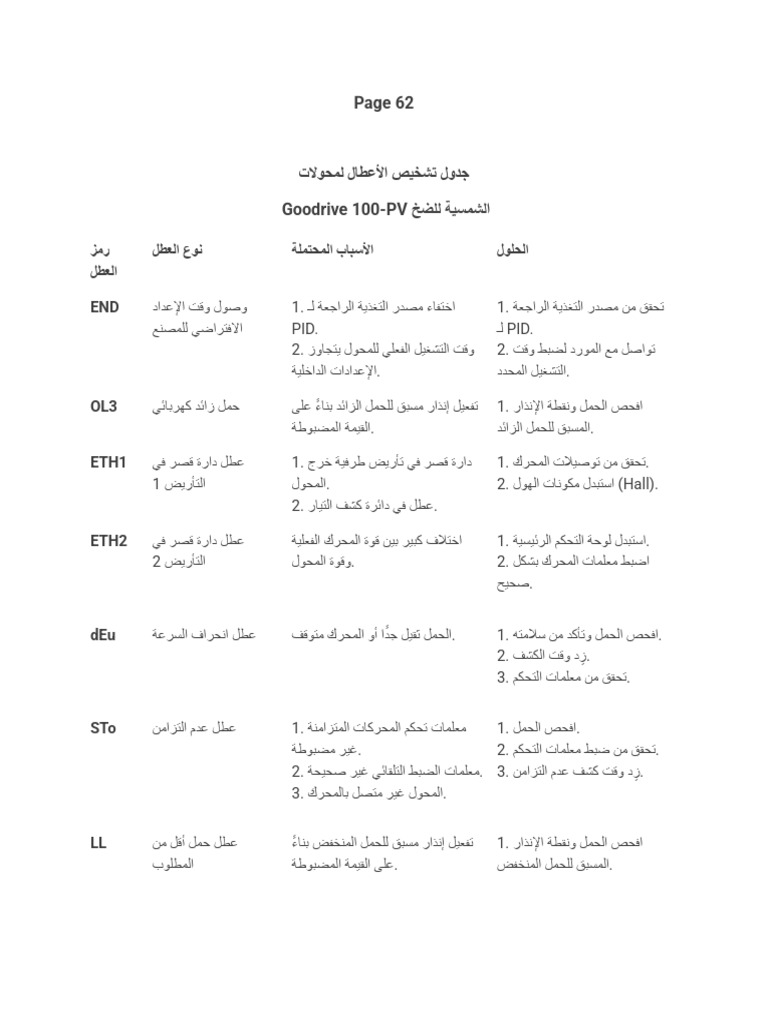 Page62