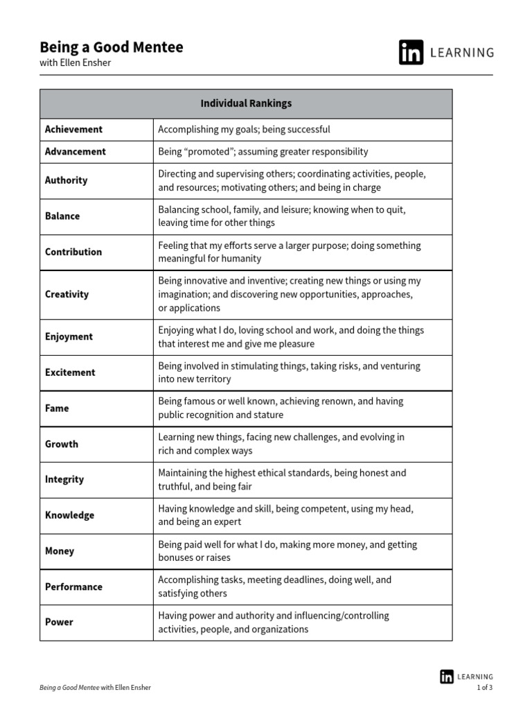 Being a Good Mentee: Key Values Guide | PDF | Mentorship | Behavior ...
