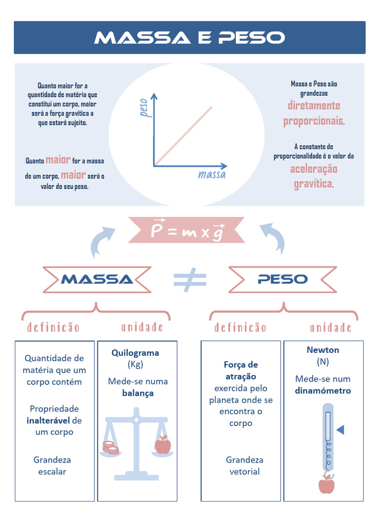F.080-Massa-e-Peso | PDF
