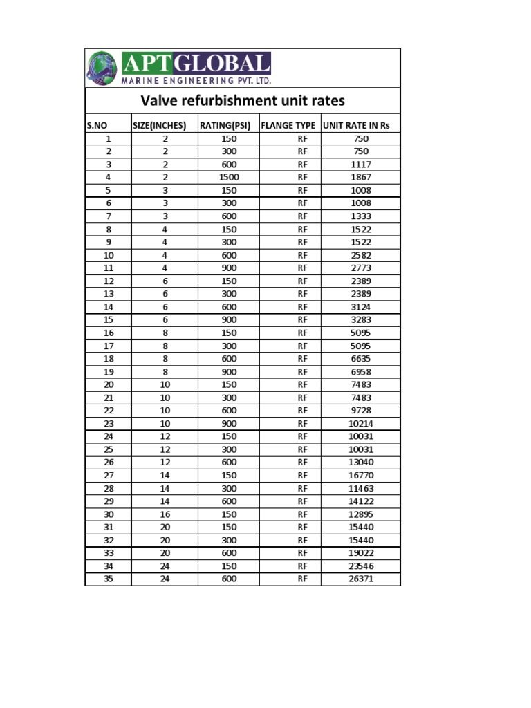 Apt Valve Unit Rates | PDF | Technology & Engineering