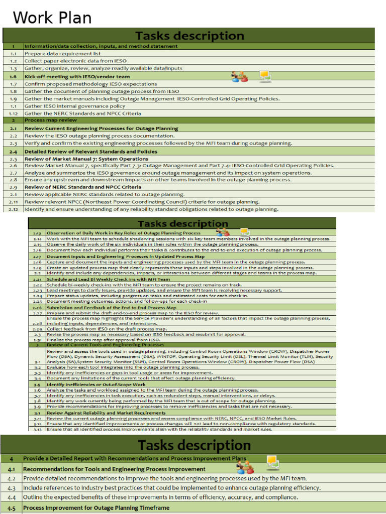 Outage Planning Process Improvement Plan | PDF