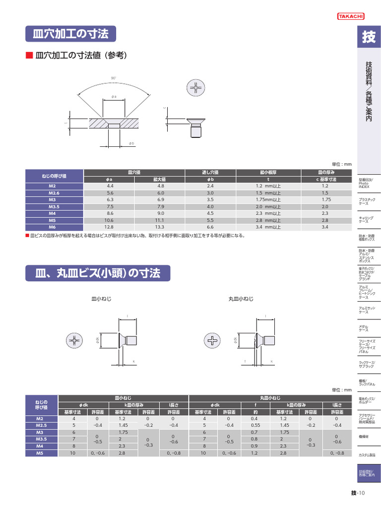 Countersunk Hole | PDF