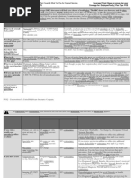 UMR 2025 Summary of Benefits & Coverage | PDF | Prescription Drugs ...