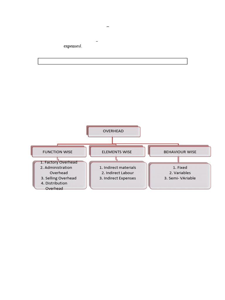Overhead | PDF | Expense | Cost