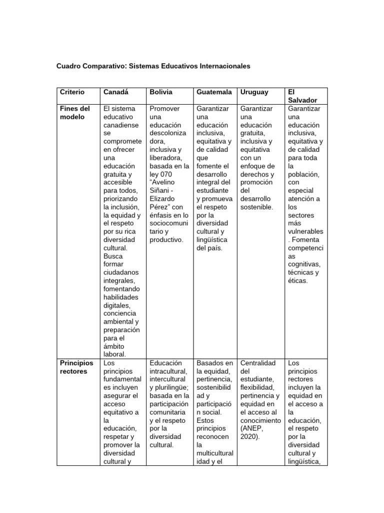 Cuadro Comparativo Sistemas Educativos | PDF | Plan de estudios ...