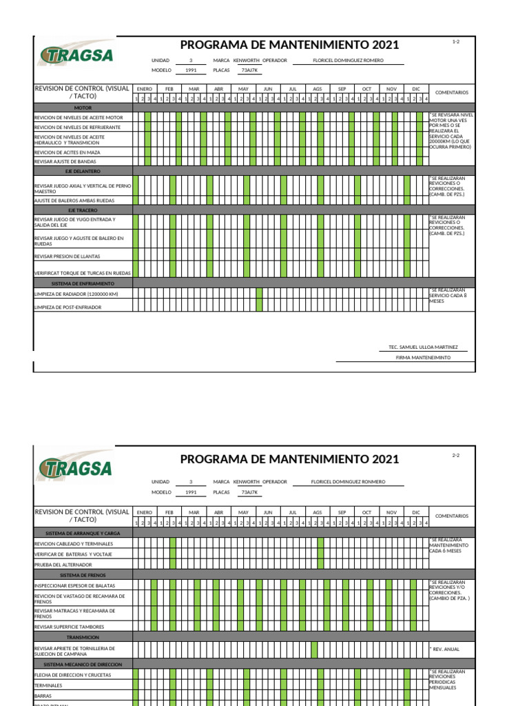 Programa de Mantenimiento 2021 | PDF | Eje | Partes de vehículo