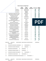 Daftar PTN