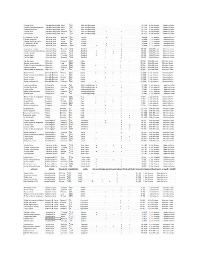 DD | PDF