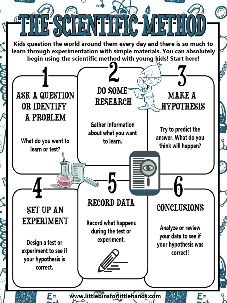Kids' Guide to the Scientific Method | PDF | Experiment | Hypothesis