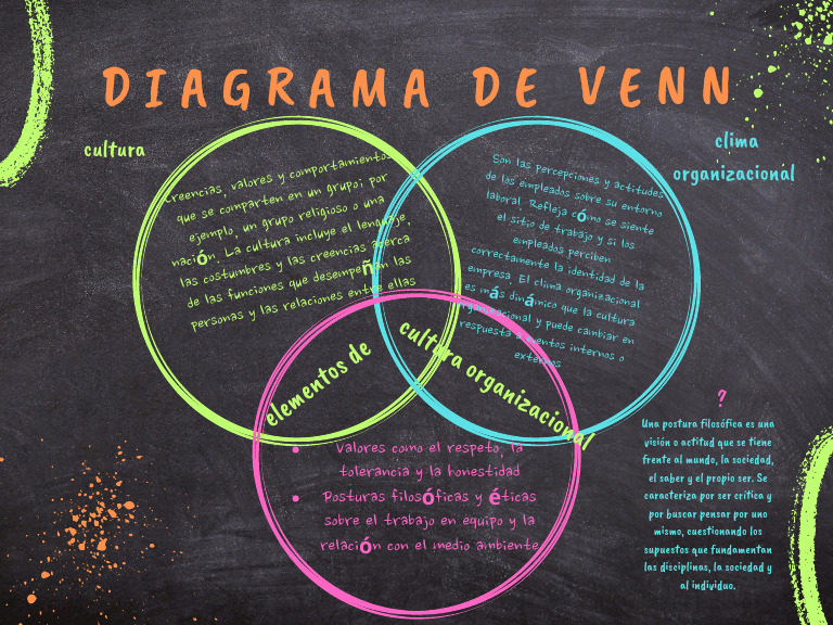 Grafico Diagrama de Venn Angelica Cuervo | PDF | Educación en artes ...