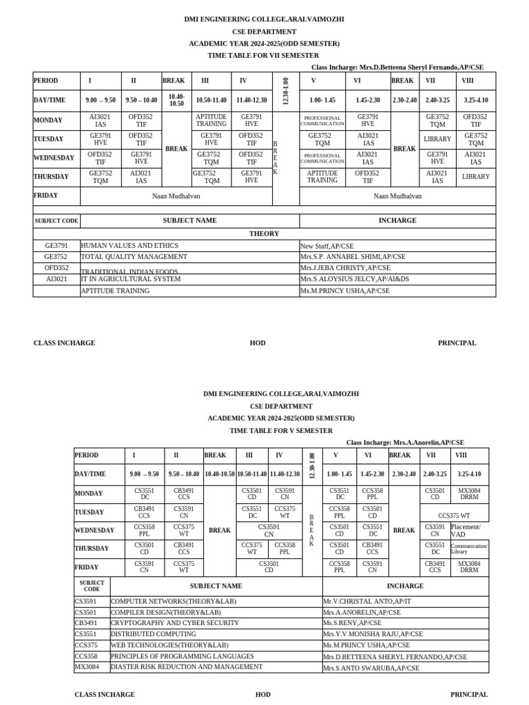 CSE VII Semester Time Table 2024-25 | PDF | Computer Programming ...