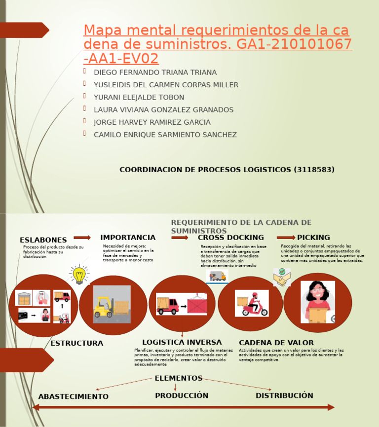 Requerimientos en la Cadena de Suministros | PDF
