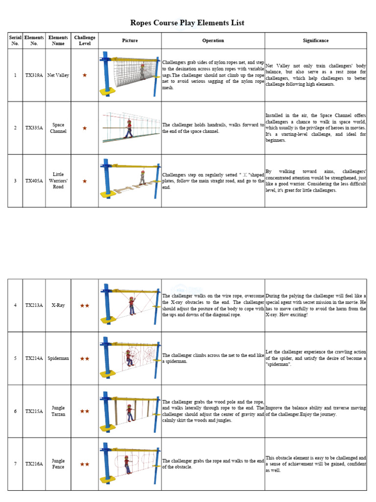 Ropes Course Challenge Elements Guide | PDF