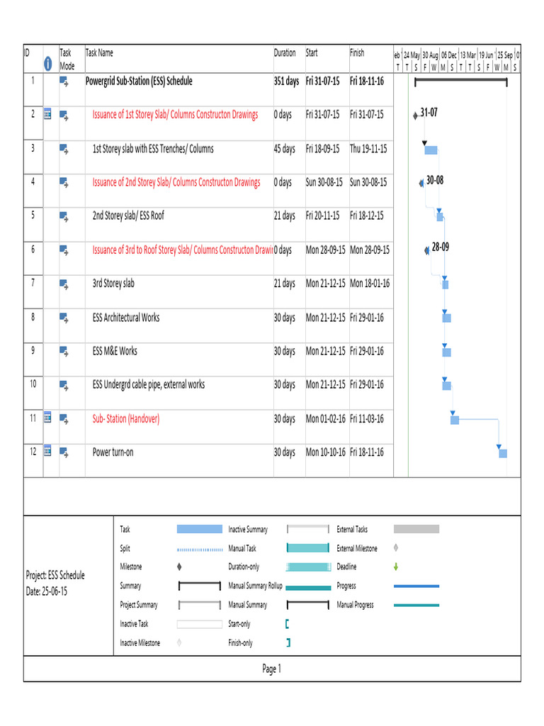 ESS Project Schedule Overview | PDF