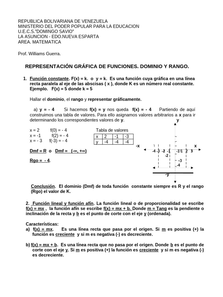 Gráficas de Funciones: Dominio y Rango | PDF | Función (Matemáticas ...