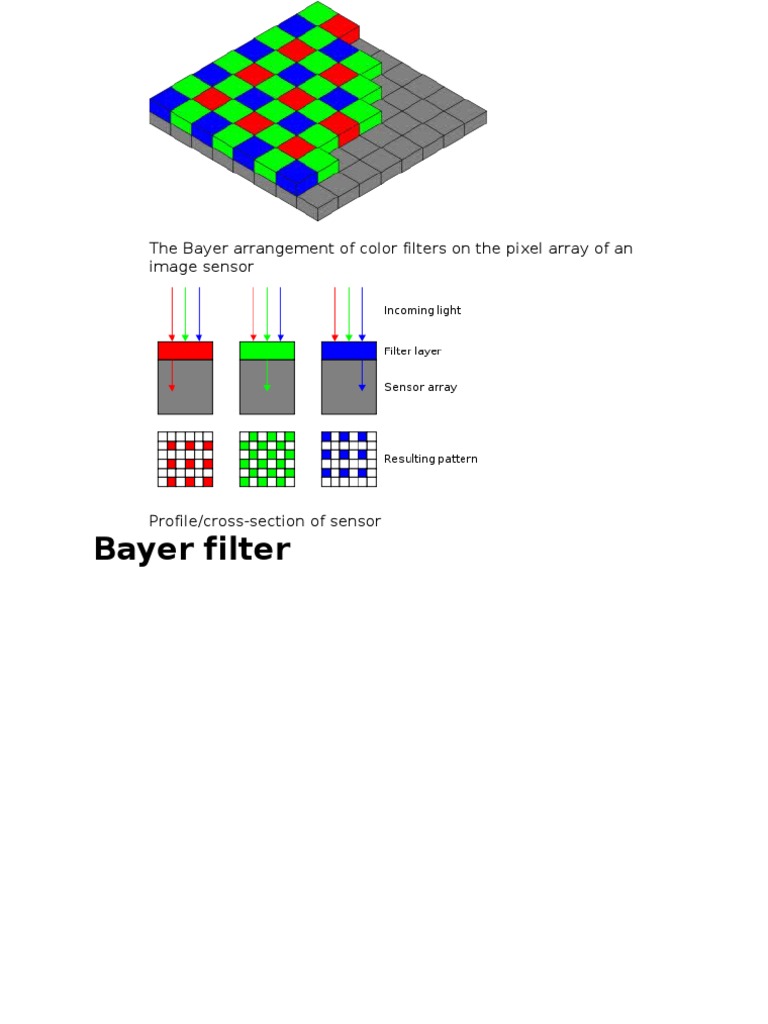 Understanding Bayer Color Filter Array | PDF | Digital Signal ...