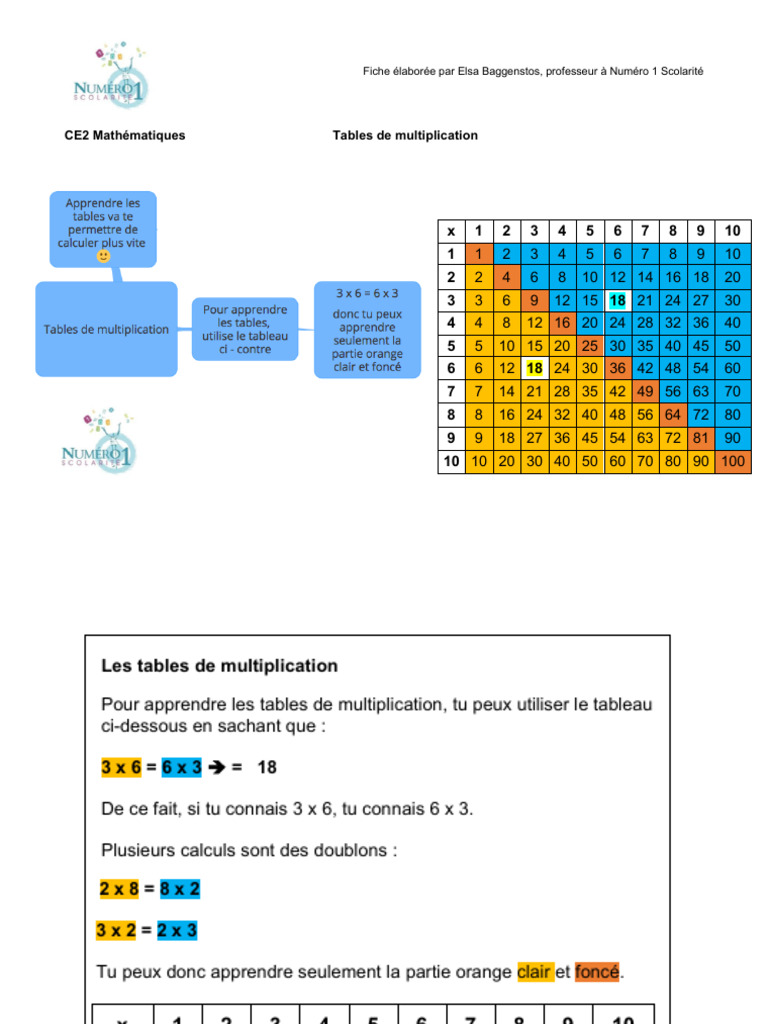 Tables de multiplication CE2 à imprimer | PDF