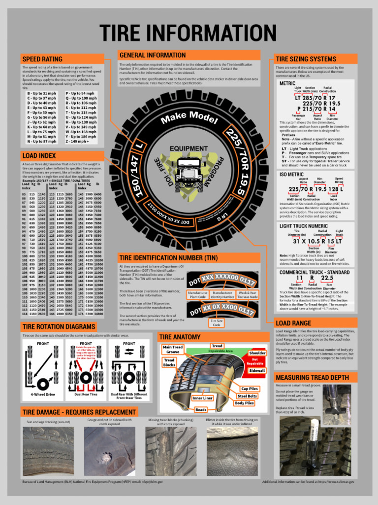 Tire Information BLM | PDF