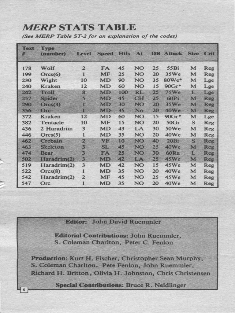 MERP Stats Table Overview | PDF