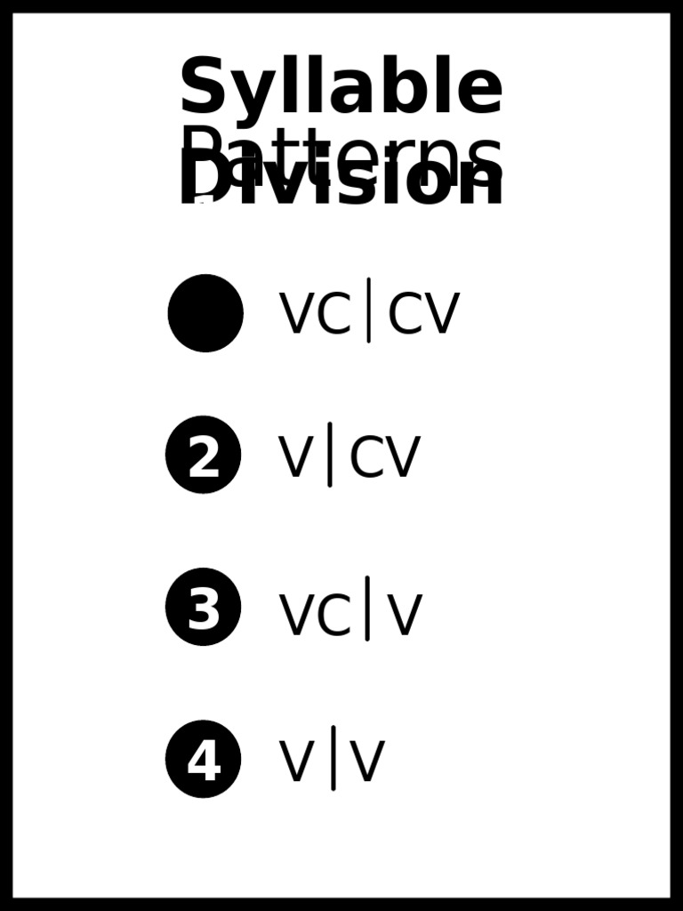 syllabication-posters-pdf