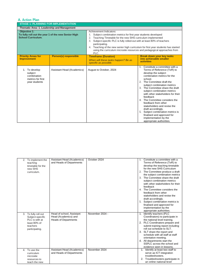 SHS Curriculum Implementation Action Plan | PDF | Educational ...